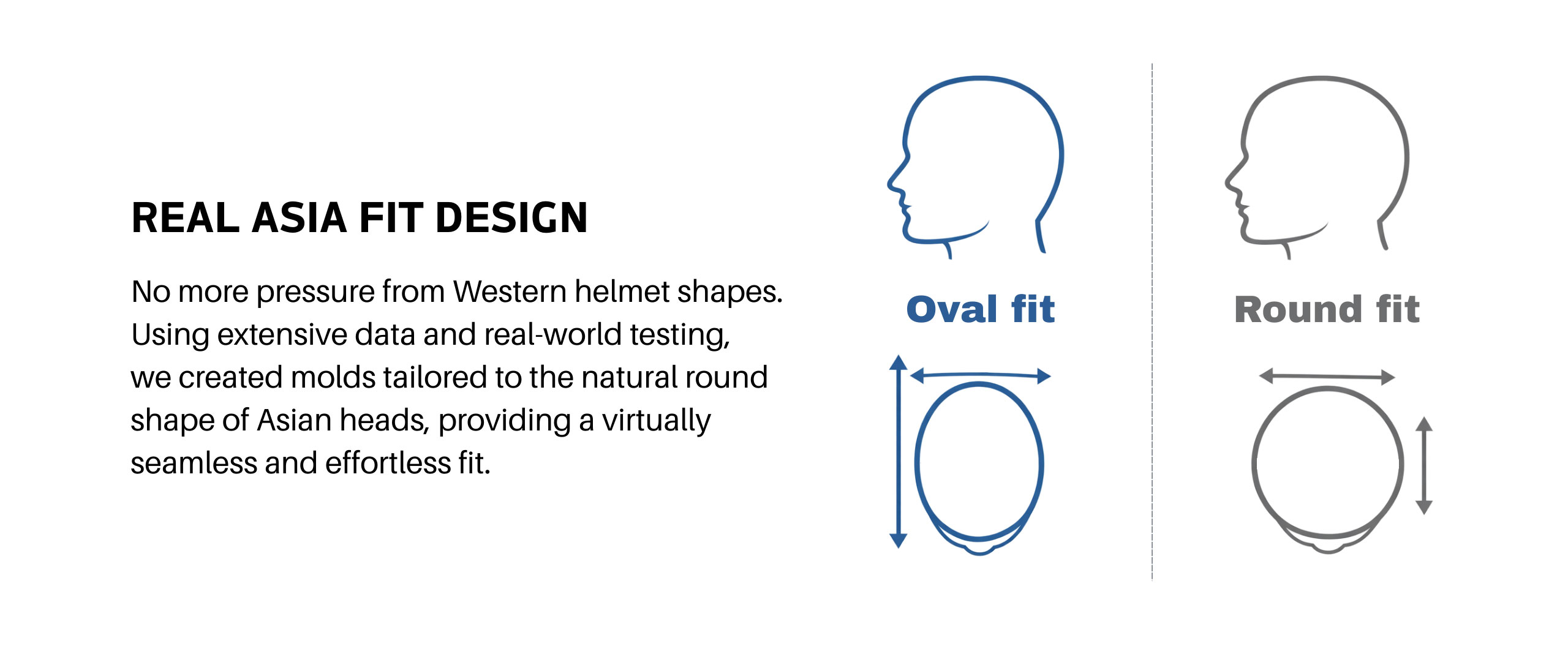 Asia Fit design